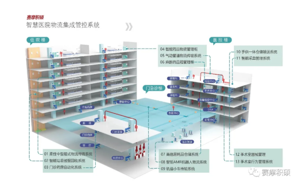 ҽԺ����ϵͳ