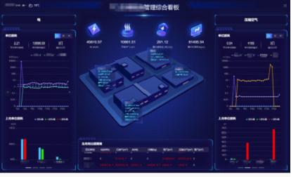 ���ֻ���ҵ˫̼����ƽ̨