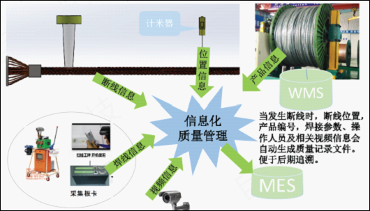 ���ڲ�Ʒ����׷��