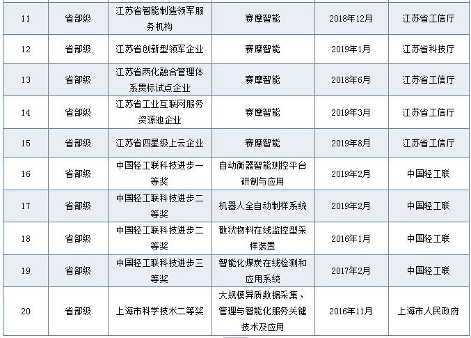 ʡ��������