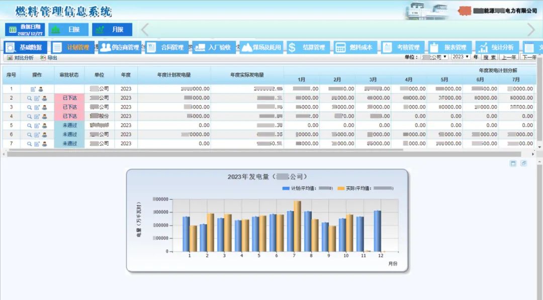 ȼ�Ϲ�����Ϣϵͳ