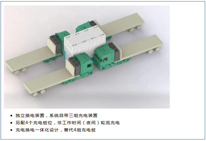 ˫��任һ��վ��ҹ���絺Ӧ��