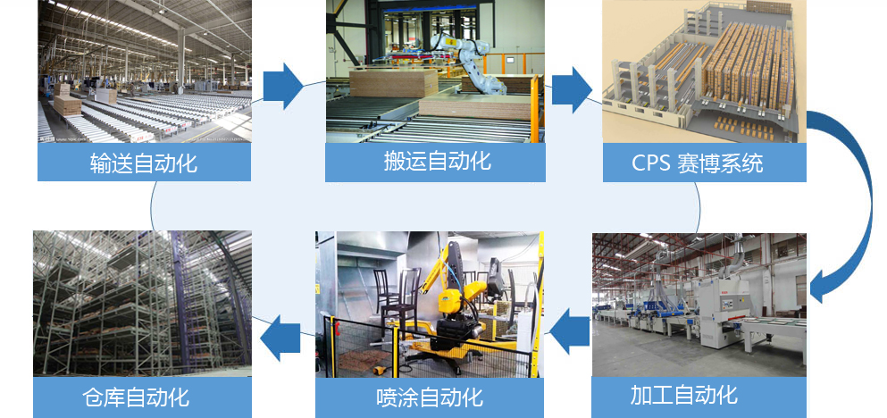 �Ҿ���ҵ�ͻ�������ƽ̨