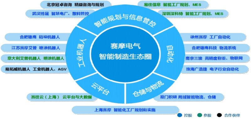 ����������̬Ȧ