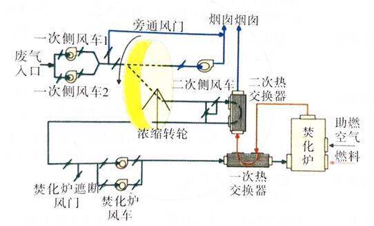 ��Ϳ������