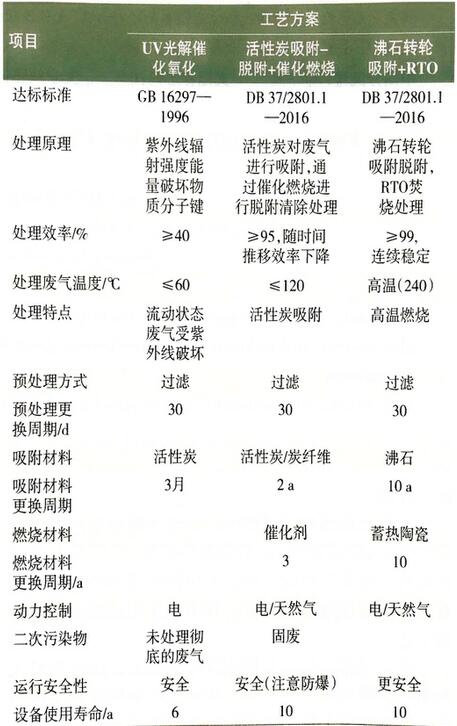 ��Ϳ������