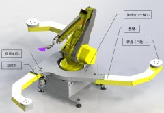 ����λ��ת̨